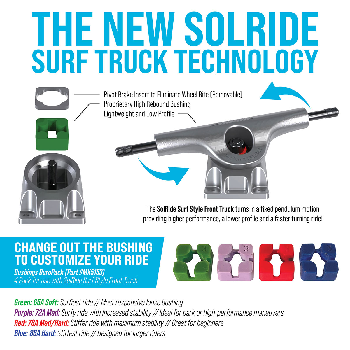 SolRide Surf Skate Truck and Bushing Infographic